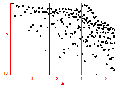 Strength function log